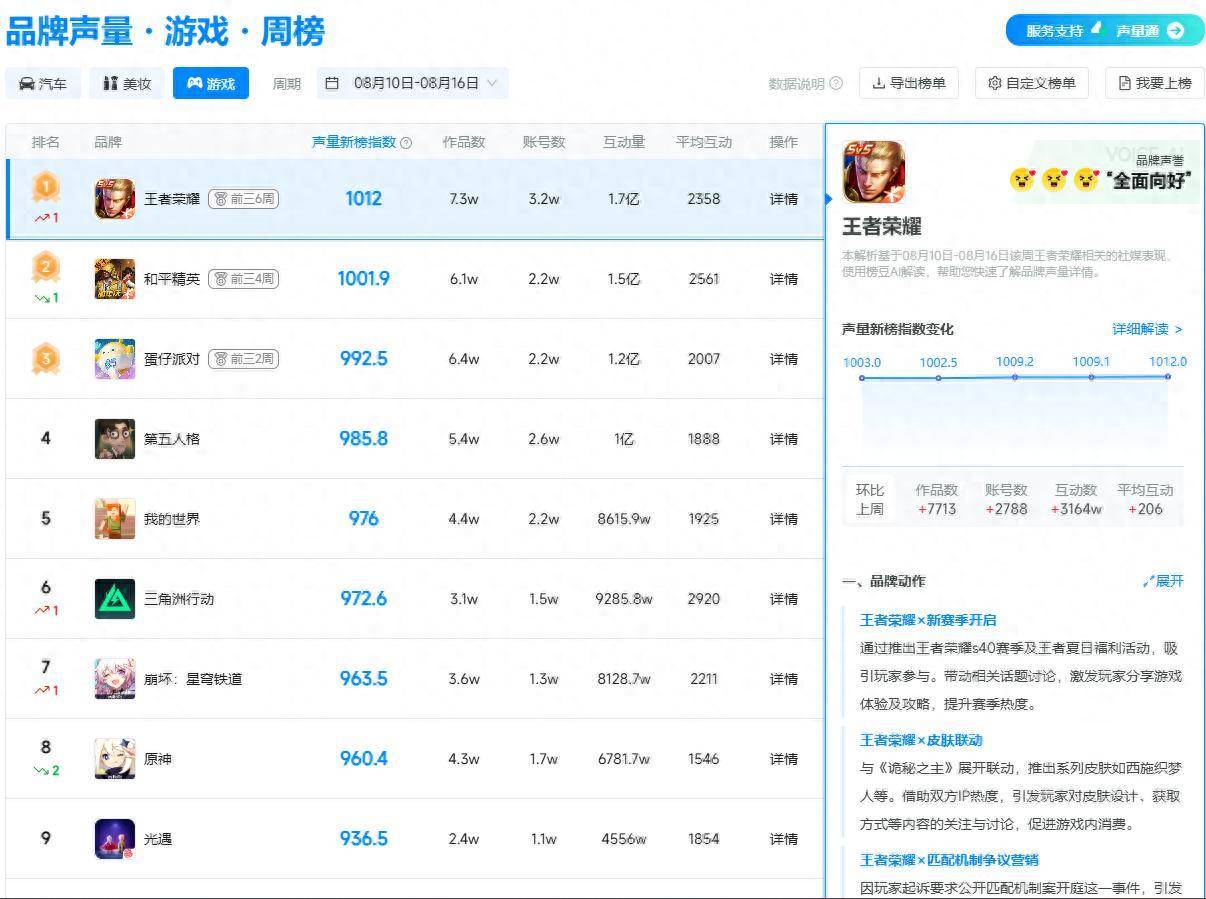 注游戏的内, 的成功并非, 在游戏品牌